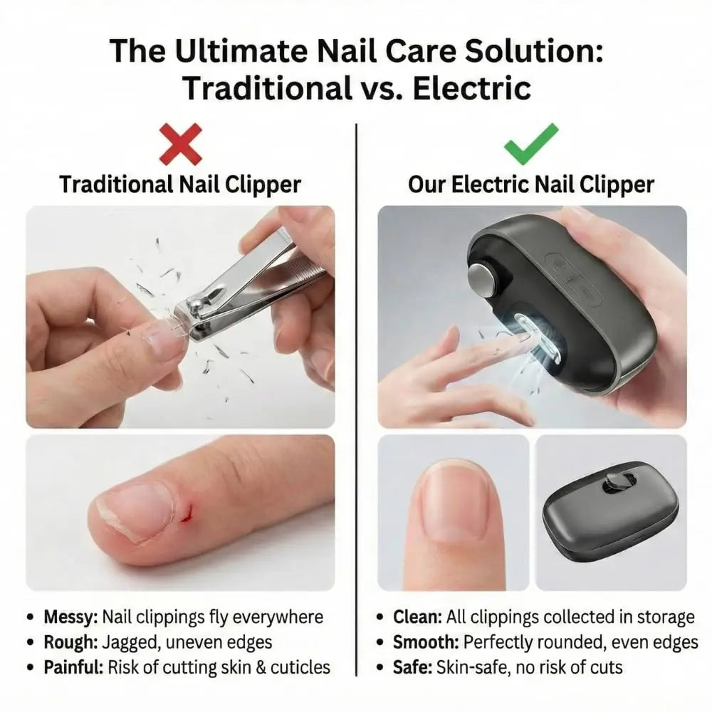 3-in-1 Electric Nail Clipper & Polisher – Automatic Nail Trimmer with LED Light, Safe Nail Grinder for Adults & Kids