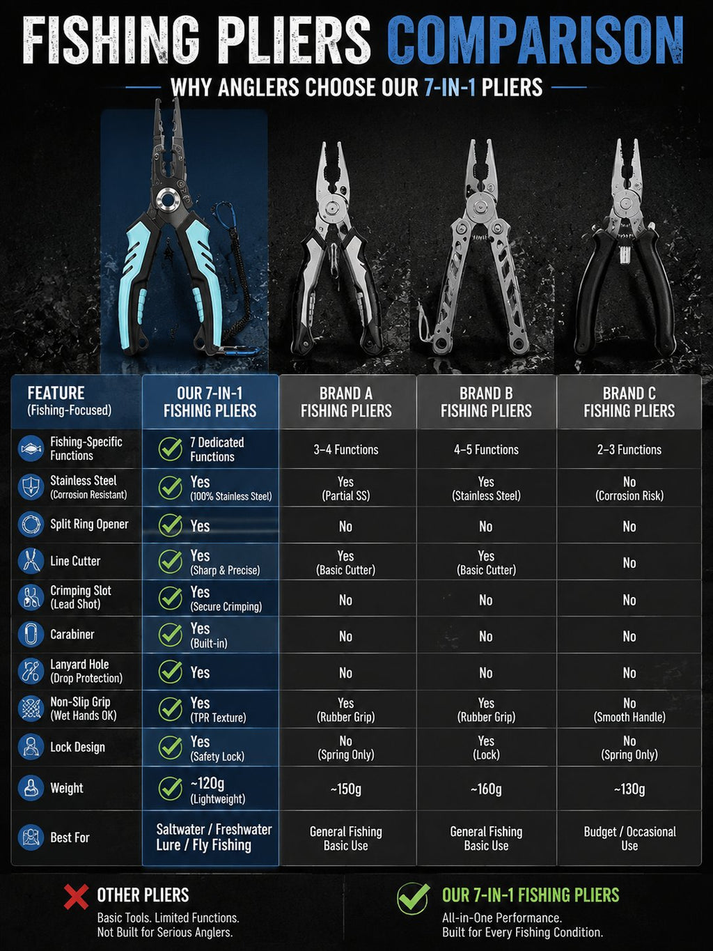 7-in-1 Multifunctional Fishing Pliers