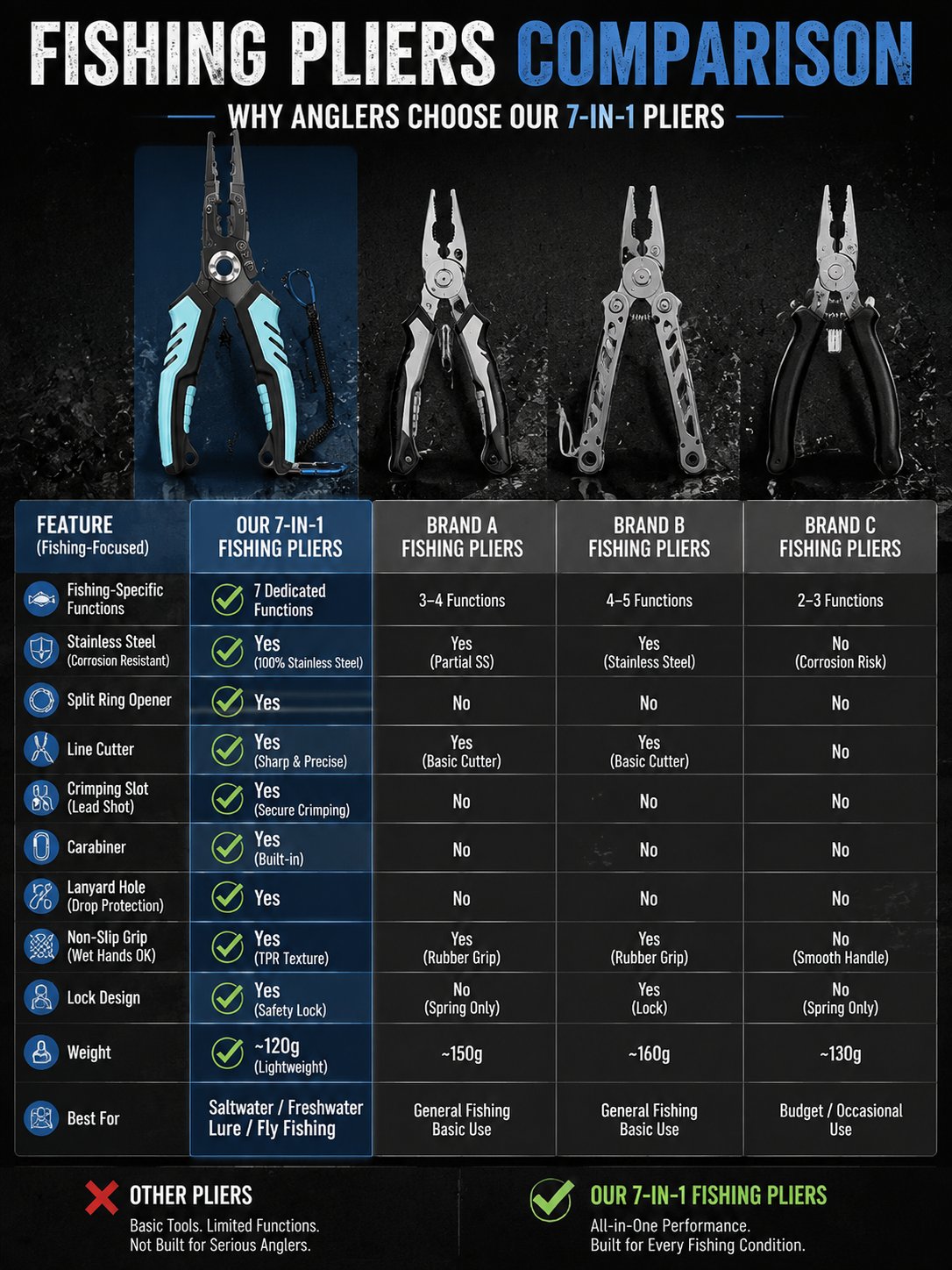 7-in-1 Multifunctional Fishing Pliers