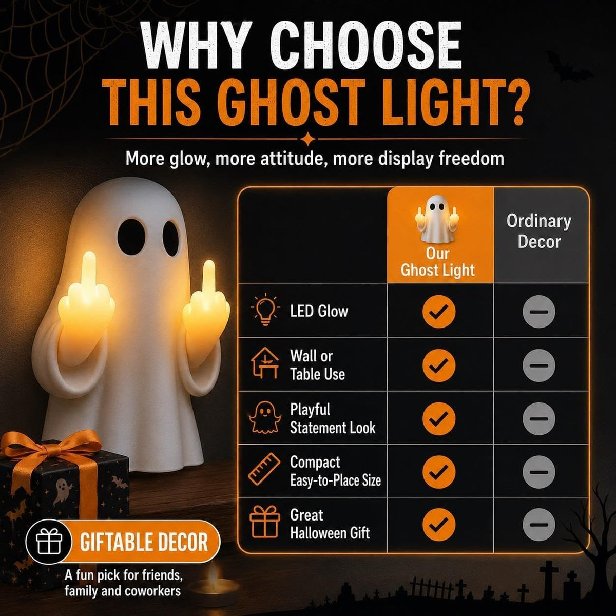 2026 Halloween Funny Middle Finger Ghost LED Light, Glowing Ghost Figurine, Novelty Halloween Decor for Home, Room, Party & Tabletop