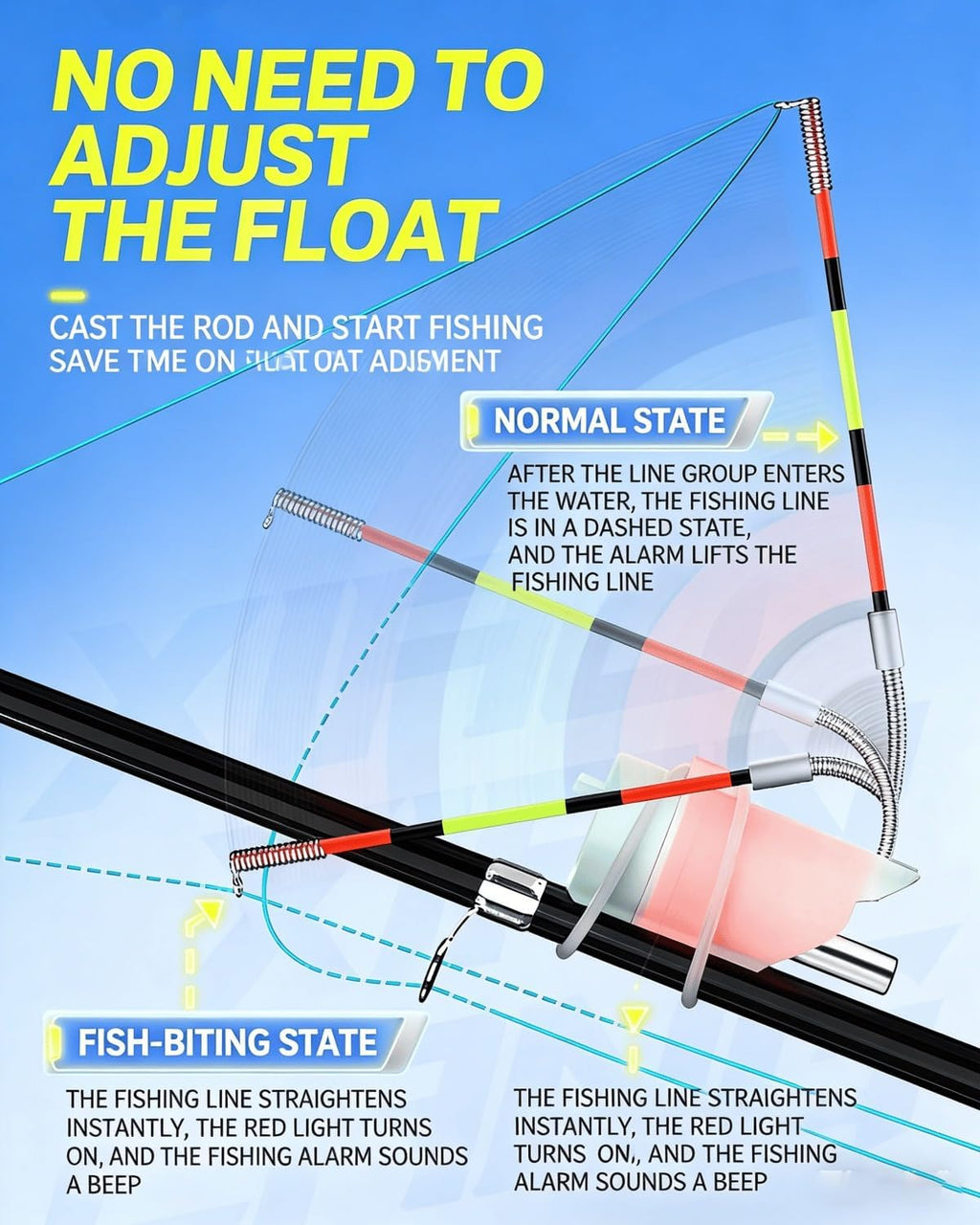 Electronic Fishing Bite Alarm | LED Night Fishing Indicator & Buzzer